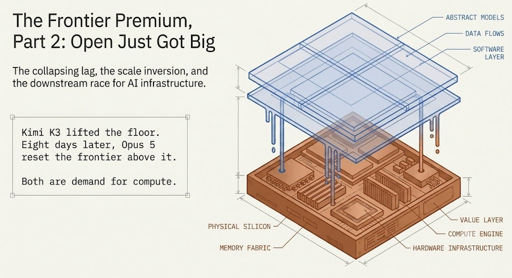The Frontier Premium, Part 2: Open Just Got Big